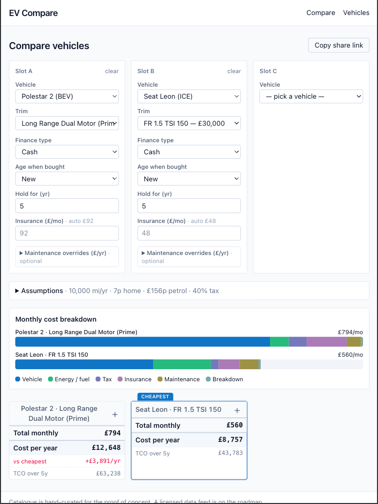 The EV comparison tool